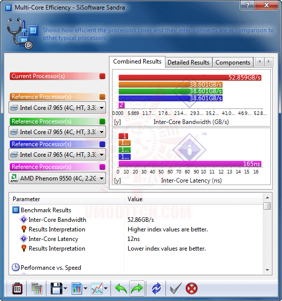 s3 EVGA X58 3X SLI : Review
