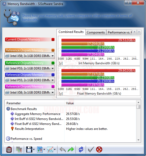 s4 EVGA X58 3X SLI : Review