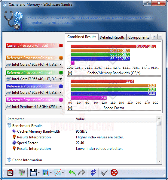 s6 EVGA X58 3X SLI : Review