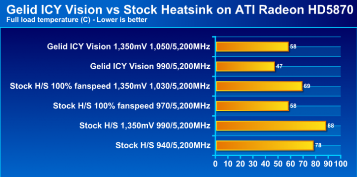 icy 720x358 GELID ICY VISION VGA Cooler Review