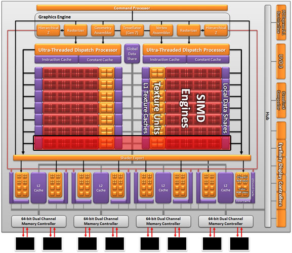 arch GIGABYTE AMD Radeon HD 6850 1GB GDDR5 Review