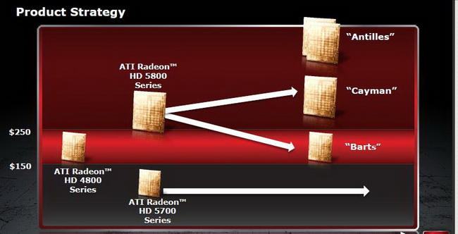 image005 GIGABYTE AMD Radeon HD 6850 1GB GDDR5 Review