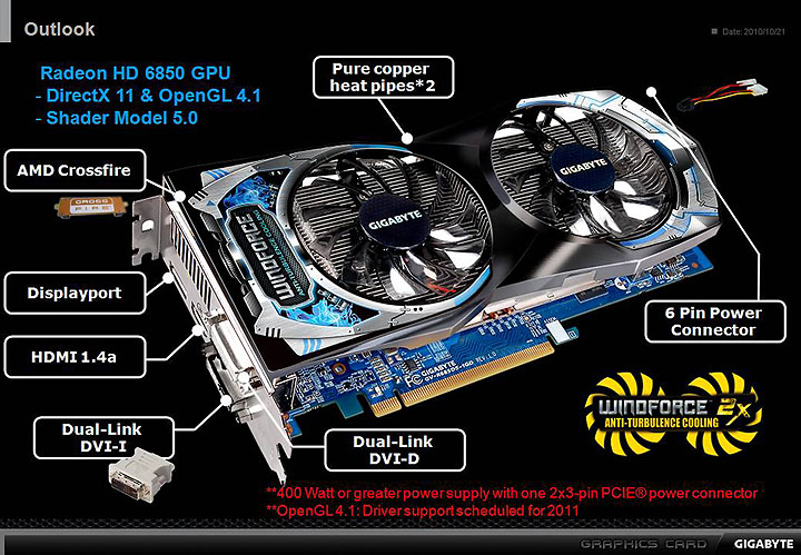 slide3 GIGABYTE AMD Radeon HD 6850 1GB GDDR5 Review