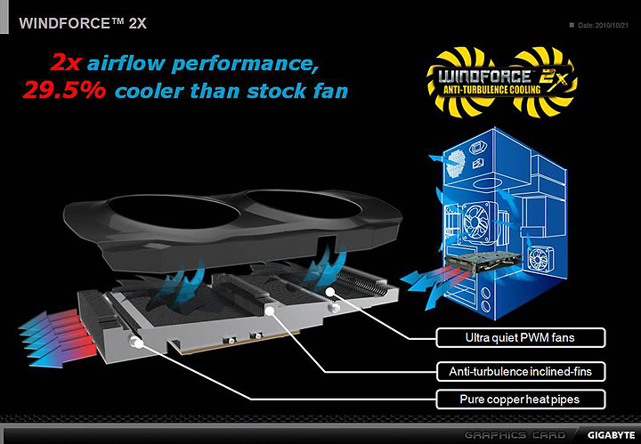 slide4 GIGABYTE AMD Radeon HD 6850 1GB GDDR5 Review
