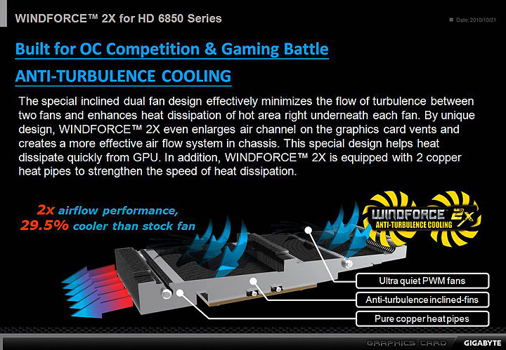 slide5 GIGABYTE AMD Radeon HD 6850 1GB GDDR5 Review