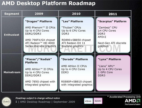 20091007amd roadmap GIGABYTE GA 890GPA UD3H AMD 890GX Chipset Review