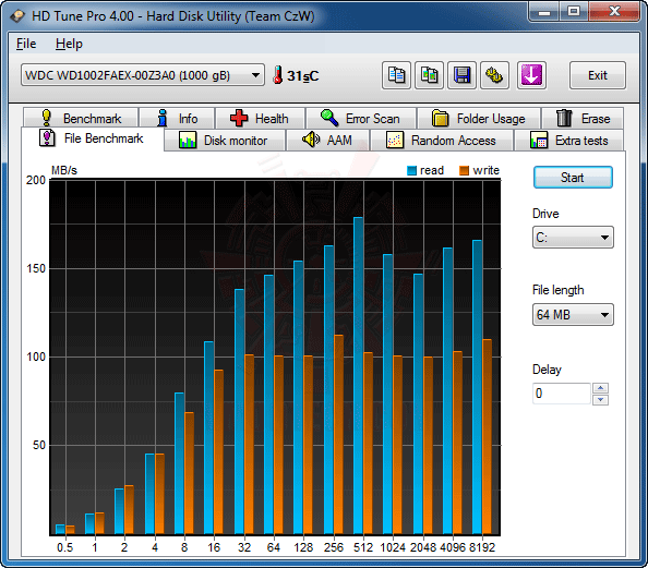 hdtune3 GIGABYTE GA 890GPA UD3H AMD 890GX Chipset Review