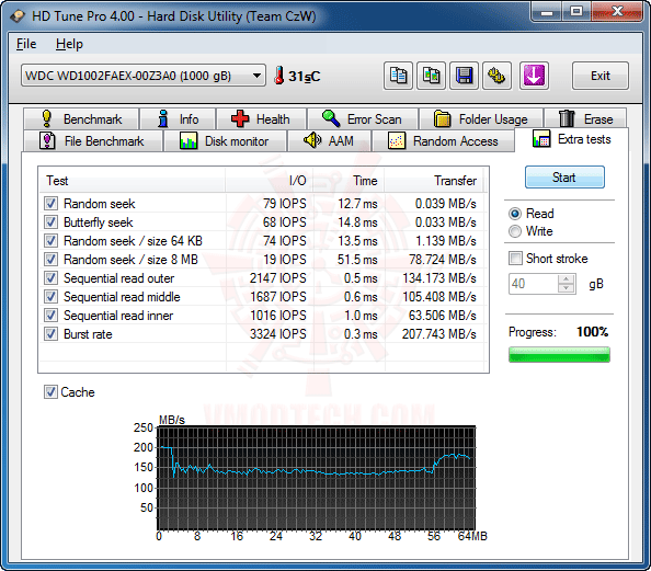 hdtune4 GIGABYTE GA 890GPA UD3H AMD 890GX Chipset Review