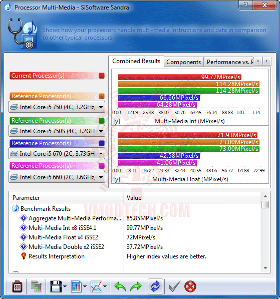 s2 GIGABYTE GA H55N USB3 Mini ITX Motherboard Review