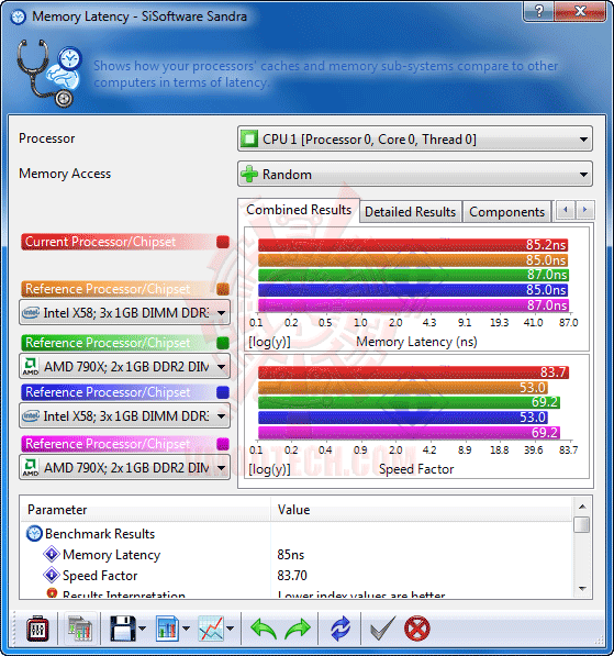 s5 GIGABYTE GA H55N USB3 Mini ITX Motherboard Review