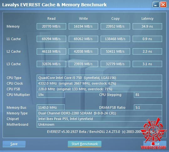 e1 GIGABYTE GA P55A UD3P Full Benchmark Review