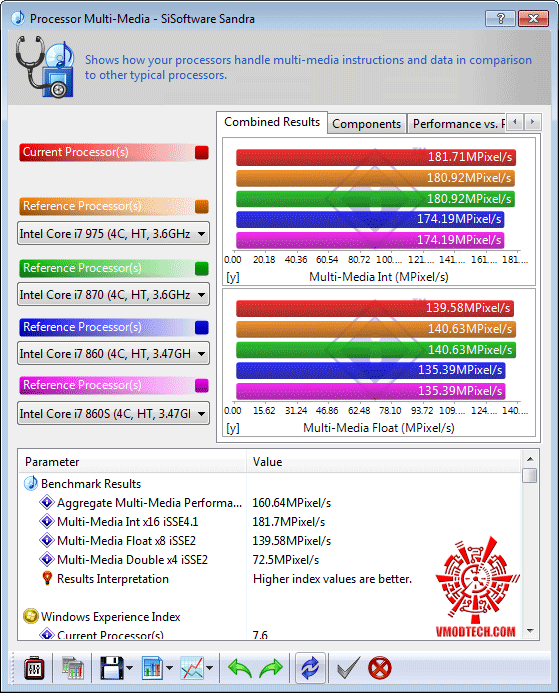 s2 GIGABYTE GA P55A UD3P Full Benchmark Review