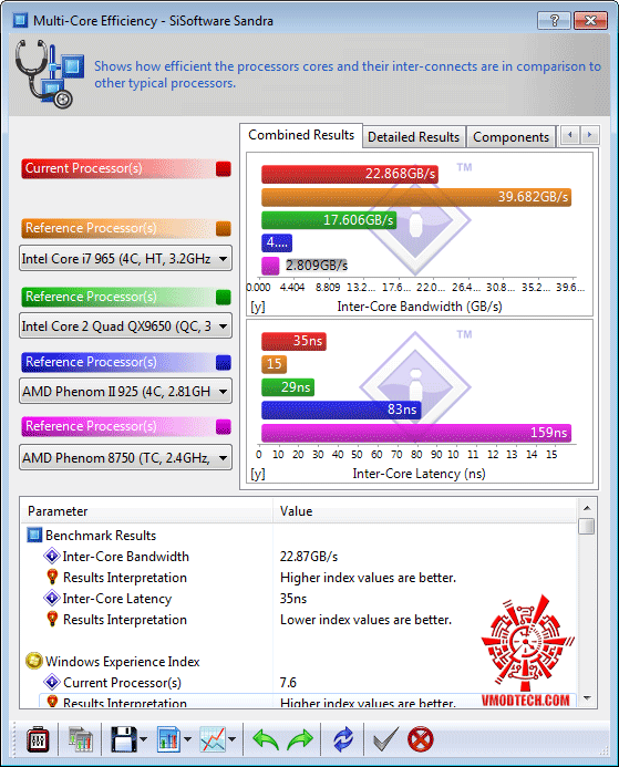s3 GIGABYTE GA P55A UD3P Full Benchmark Review