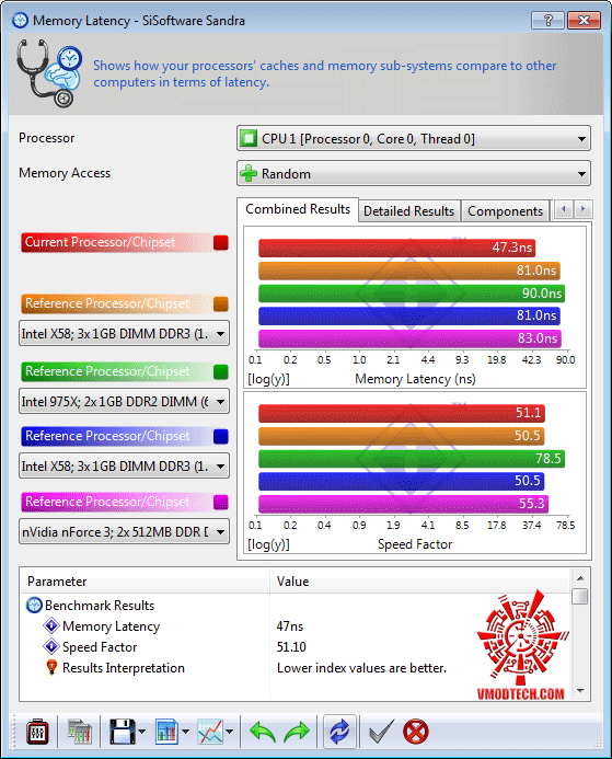 s5 GIGABYTE GA P55A UD3P Full Benchmark Review