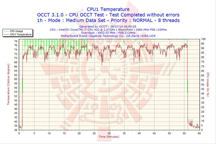 2010 07 09 08h58 cpu1 GIGABYTE GA X58A UD9 XL ATX Motherboard Review