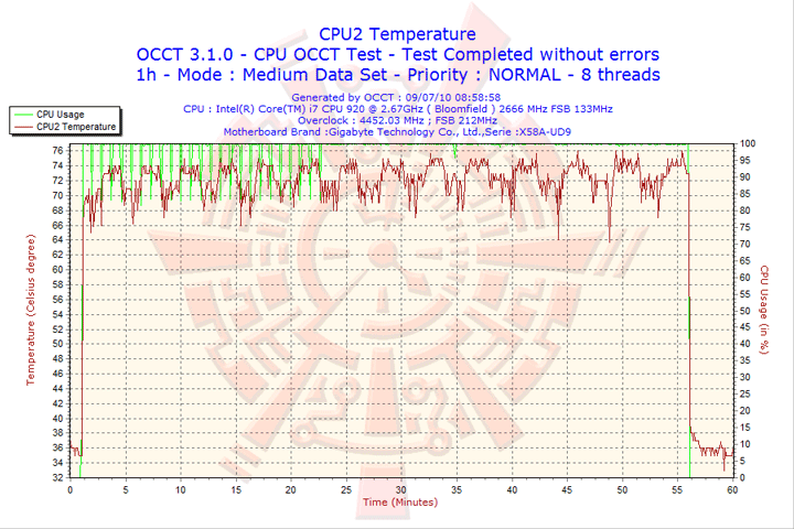 2010 07 09 08h58 cpu2 GIGABYTE GA X58A UD9 XL ATX Motherboard Review