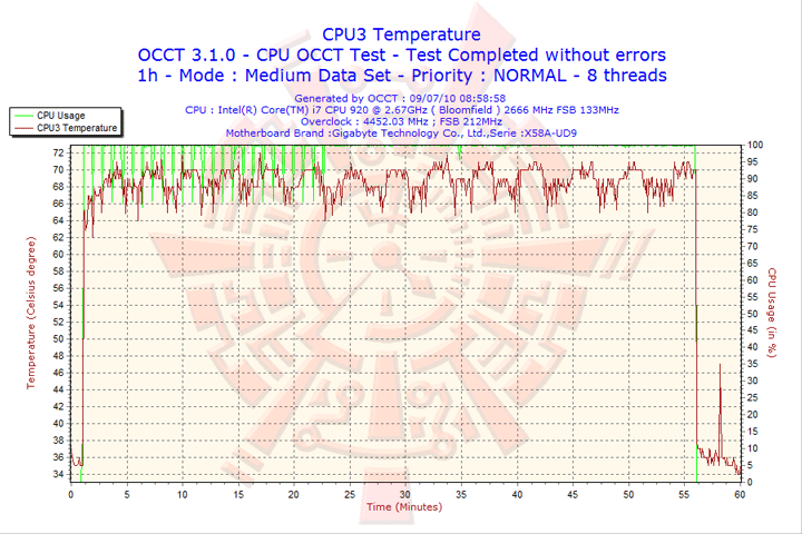 2010 07 09 08h58 cpu3 GIGABYTE GA X58A UD9 XL ATX Motherboard Review