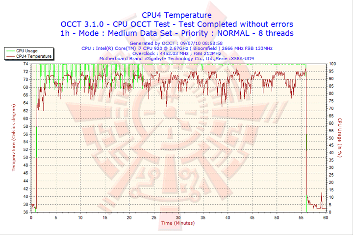 2010 07 09 08h58 cpu4 GIGABYTE GA X58A UD9 XL ATX Motherboard Review