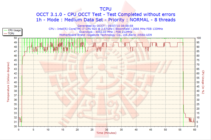 2010 07 09 08h58 tcpu GIGABYTE GA X58A UD9 XL ATX Motherboard Review