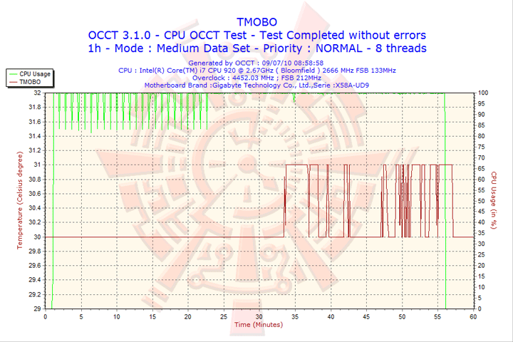 2010 07 09 08h58 tmobo GIGABYTE GA X58A UD9 XL ATX Motherboard Review