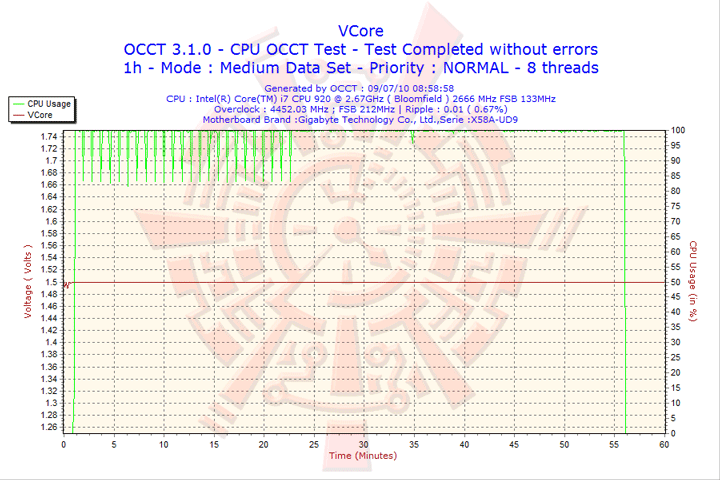 2010 07 09 08h58 vcore GIGABYTE GA X58A UD9 XL ATX Motherboard Review
