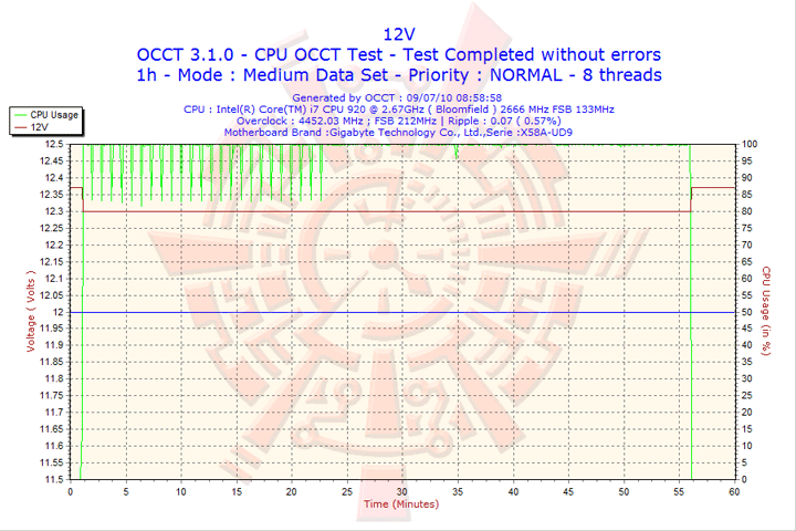 2010 07 09 08h58 volt12 GIGABYTE GA X58A UD9 XL ATX Motherboard Review