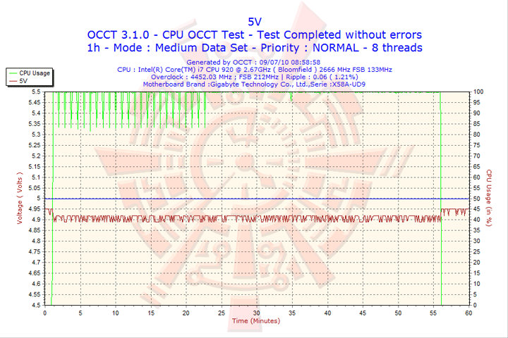 2010 07 09 08h58 volt5 GIGABYTE GA X58A UD9 XL ATX Motherboard Review