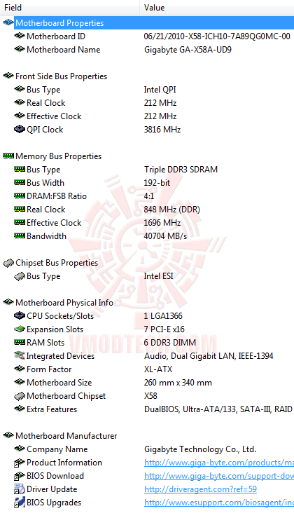 ed2 GIGABYTE GA X58A UD9 XL ATX Motherboard Review
