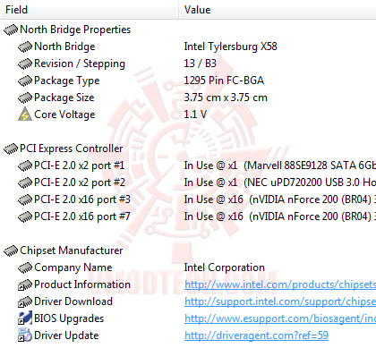 ed3 GIGABYTE GA X58A UD9 XL ATX Motherboard Review