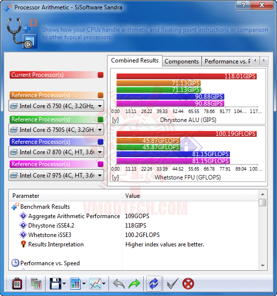 s1 GIGABYTE GA X58A UD9 XL ATX Motherboard Review