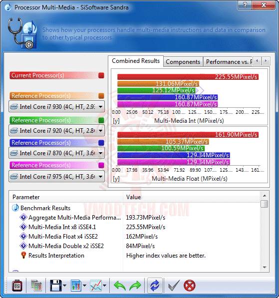 s2 GIGABYTE GA X58A UD9 XL ATX Motherboard Review