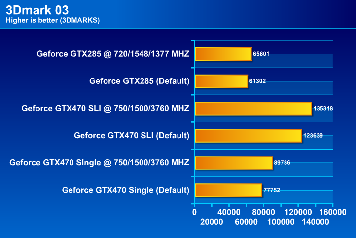  GIGABYTE GTX 285 1GB DDR3 Review