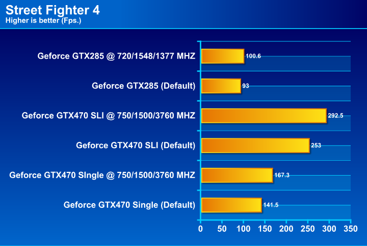  GIGABYTE GTX 285 1GB DDR3 Review