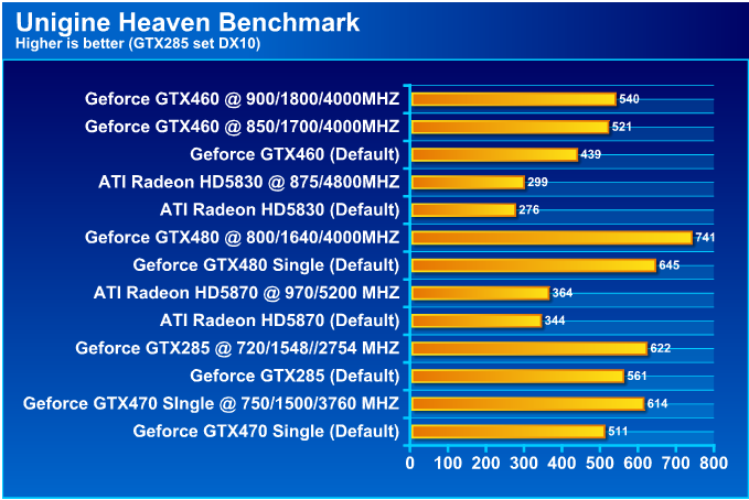  HIS HD 5830 1GB DDR5 Review