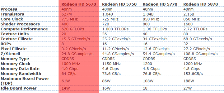 5670 5670 HIS Radeon HD 5670 IceQ 512MB GDDR5 CrossfireX Review