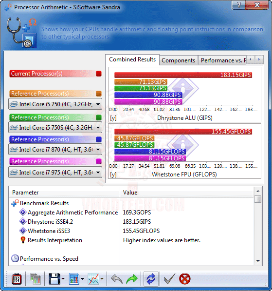 ss1 Intel® Core™ i7 980X Extreme Edition Gulftown OC Report