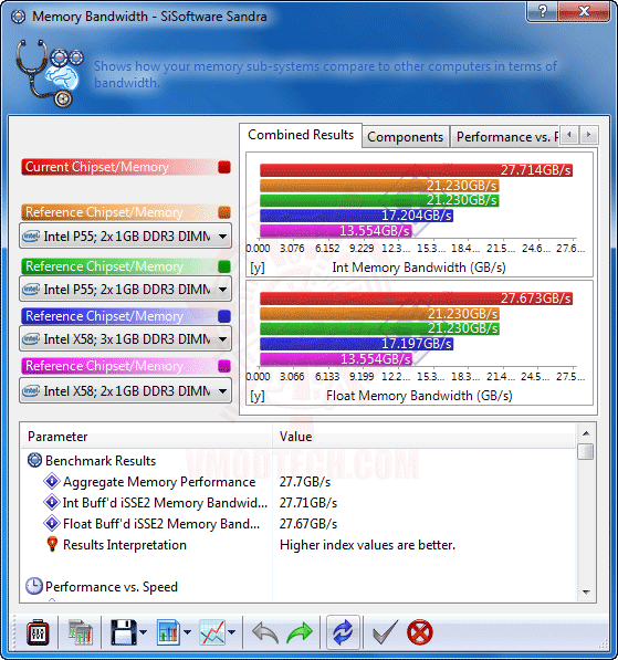 ss4 Intel® Core™ i7 980X Extreme Edition Gulftown OC Report