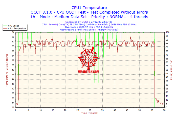 2009-12-27-23h37-cpu1
