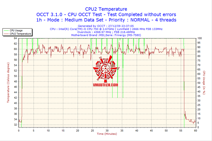 2009-12-27-23h37-cpu2