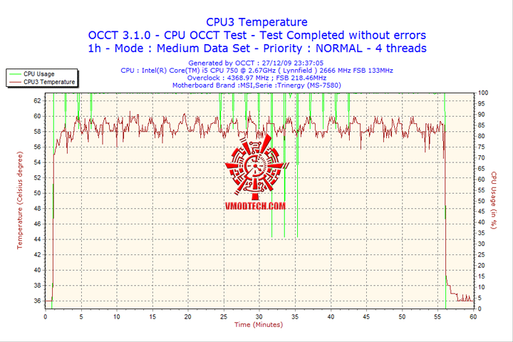 2009-12-27-23h37-cpu3