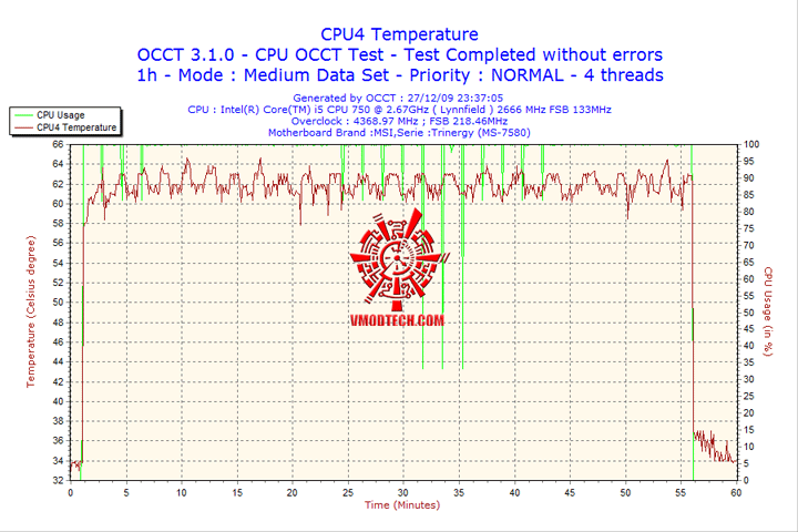 2009-12-27-23h37-cpu4