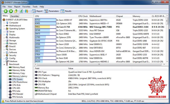 ev2 MSI Big Bang Trinergy Review