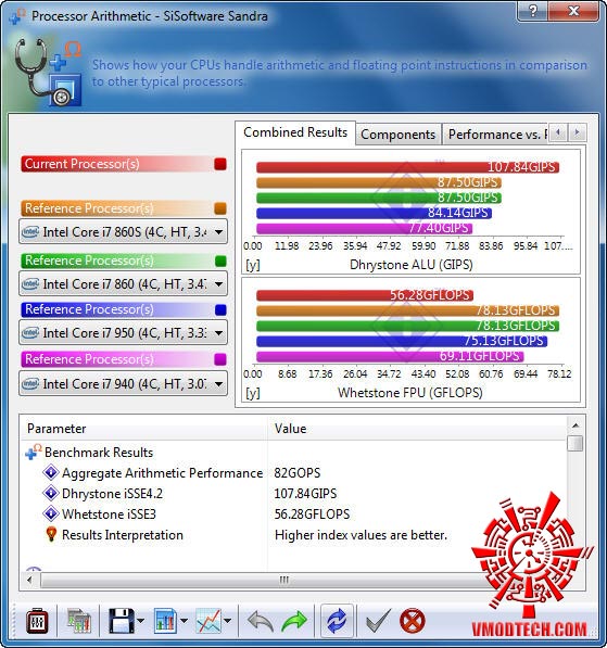 s1 MSI Big Bang Trinergy Review