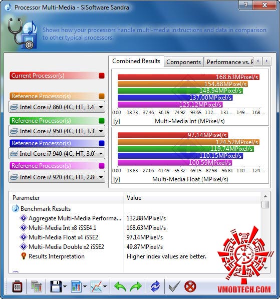 s2 MSI Big Bang Trinergy Review