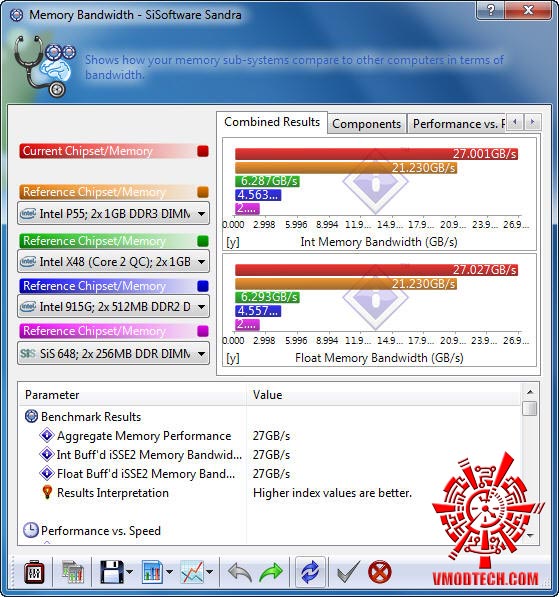 s4 MSI Big Bang Trinergy Review