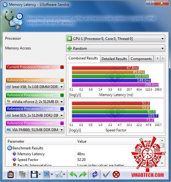 s5 MSI Big Bang Trinergy Review