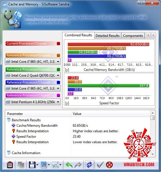 s6 MSI Big Bang Trinergy Review