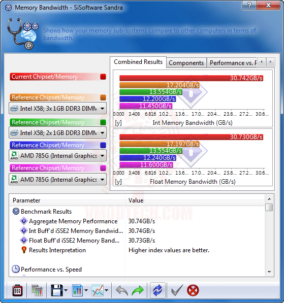 s4 MSI Big Bang XPower Gaming Mainboard Review