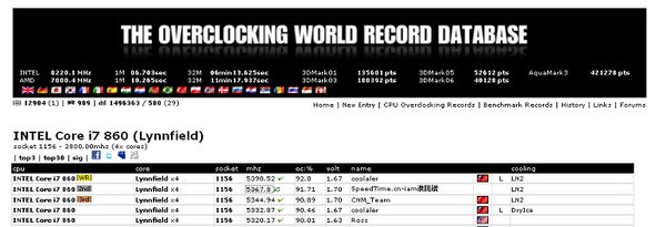 1 MSI P55 GD80 sets a new world record of over 5.3 GHz