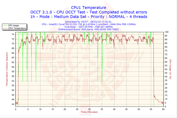 2010 02 06 17h32 cpu1 MSI P55 GD85 : Review